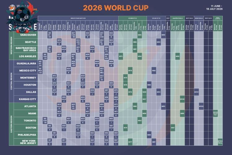 Lịch thi đấu world cup 2026 gắn liền với các sân vận động hoành tráng.