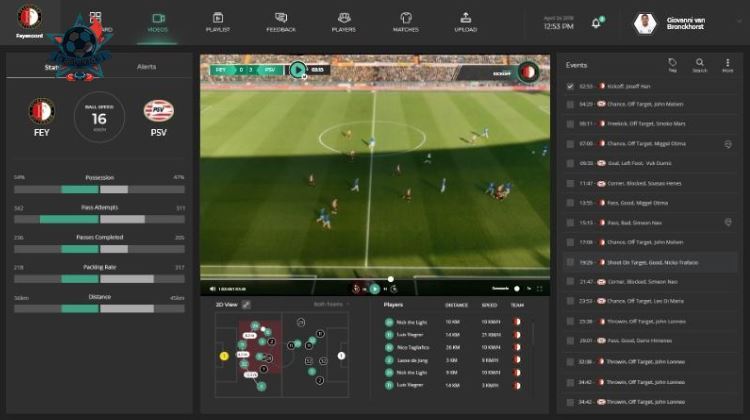  Việc phân tích đội hình và phong độ giúp nâng cao độ chính xác khi soi kèo World Cup 2026.